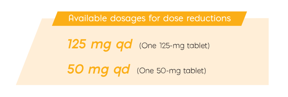 Available dosages for dose reductions 125 mg qd tablet or 50 mg tablet